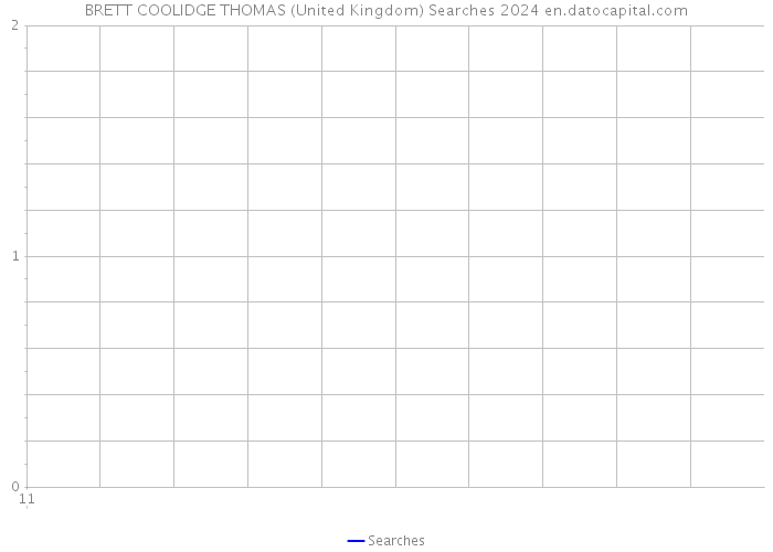 BRETT COOLIDGE THOMAS (United Kingdom) Searches 2024 