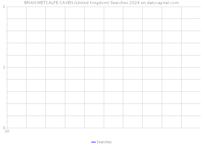 BRIAN METCALFE CAVEN (United Kingdom) Searches 2024 