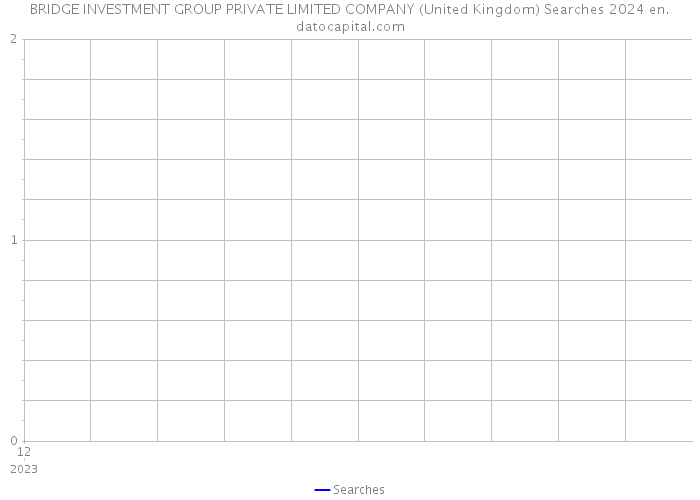 BRIDGE INVESTMENT GROUP PRIVATE LIMITED COMPANY (United Kingdom) Searches 2024 
