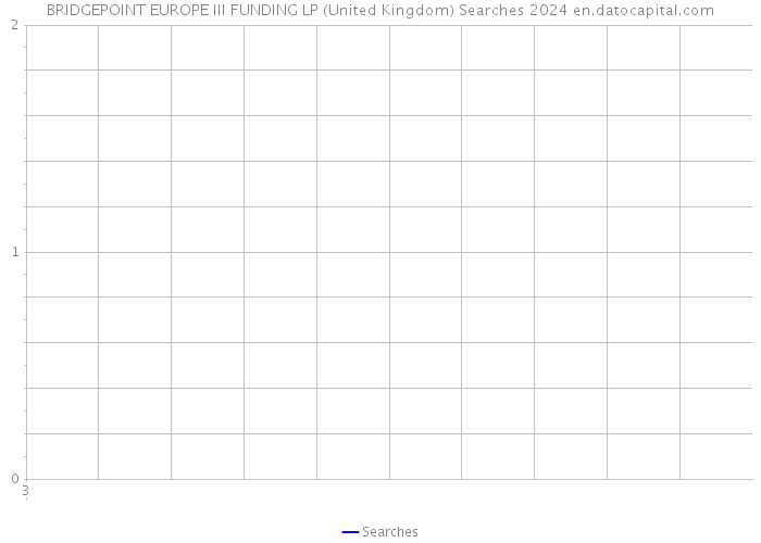 BRIDGEPOINT EUROPE III FUNDING LP (United Kingdom) Searches 2024 