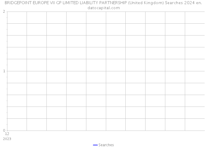 BRIDGEPOINT EUROPE VII GP LIMITED LIABILITY PARTNERSHIP (United Kingdom) Searches 2024 