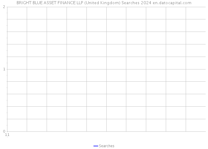 BRIGHT BLUE ASSET FINANCE LLP (United Kingdom) Searches 2024 
