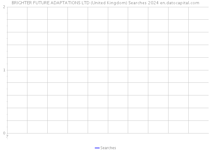 BRIGHTER FUTURE ADAPTATIONS LTD (United Kingdom) Searches 2024 