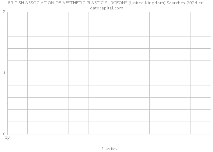 BRITISH ASSOCIATION OF AESTHETIC PLASTIC SURGEONS (United Kingdom) Searches 2024 