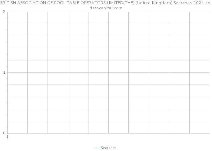 BRITISH ASSOCIATION OF POOL TABLE OPERATORS LIMITED(THE) (United Kingdom) Searches 2024 