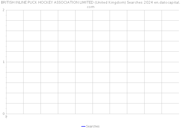 BRITISH INLINE PUCK HOCKEY ASSOCIATION LIMITED (United Kingdom) Searches 2024 