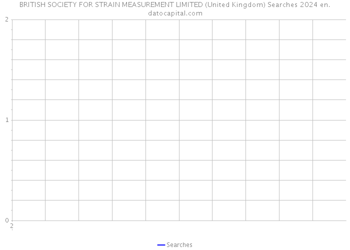 BRITISH SOCIETY FOR STRAIN MEASUREMENT LIMITED (United Kingdom) Searches 2024 