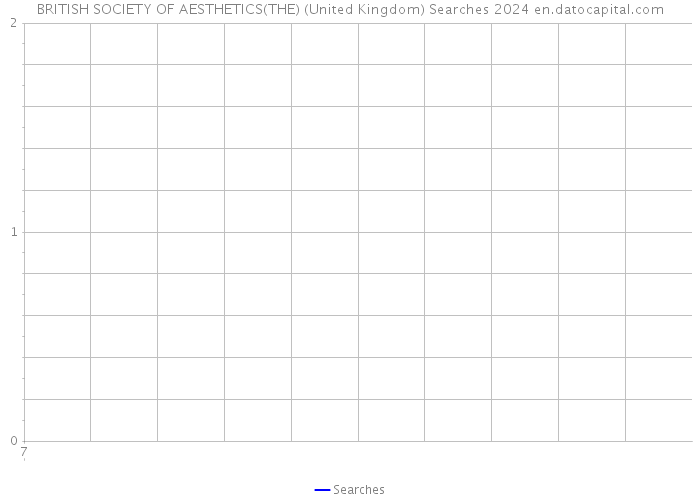 BRITISH SOCIETY OF AESTHETICS(THE) (United Kingdom) Searches 2024 