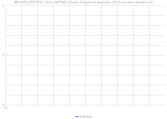 BROADGATE (PHC 15A) LIMITED (United Kingdom) Searches 2024 
