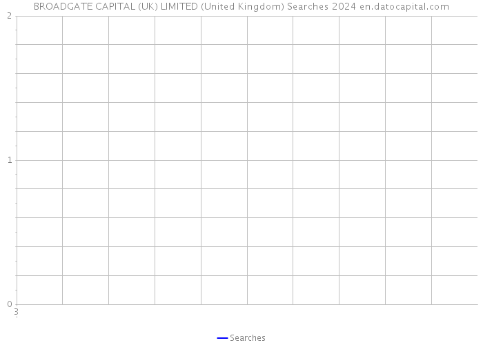 BROADGATE CAPITAL (UK) LIMITED (United Kingdom) Searches 2024 