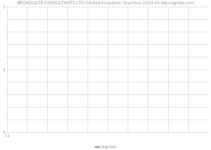 BROADGATE CONSULTANTS LTD (United Kingdom) Searches 2024 