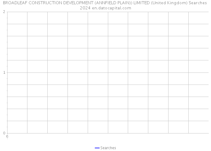 BROADLEAF CONSTRUCTION DEVELOPMENT (ANNFIELD PLAIN)) LIMITED (United Kingdom) Searches 2024 