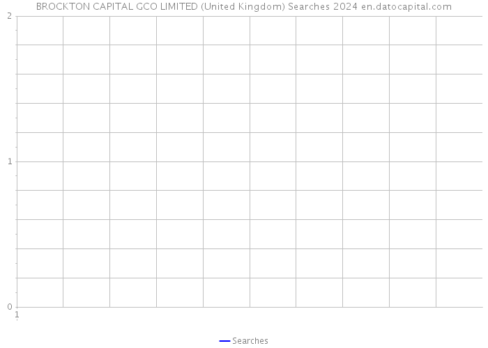 BROCKTON CAPITAL GCO LIMITED (United Kingdom) Searches 2024 