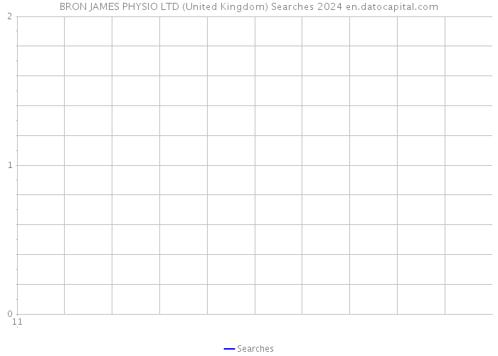 BRON JAMES PHYSIO LTD (United Kingdom) Searches 2024 