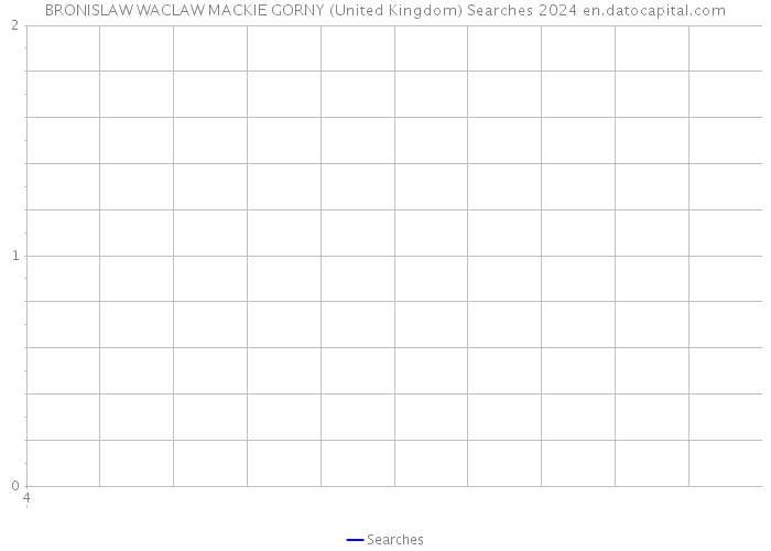 BRONISLAW WACLAW MACKIE GORNY (United Kingdom) Searches 2024 