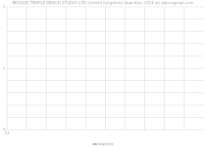 BRONZE TEMPLE DESIGN STUDIO LTD (United Kingdom) Searches 2024 