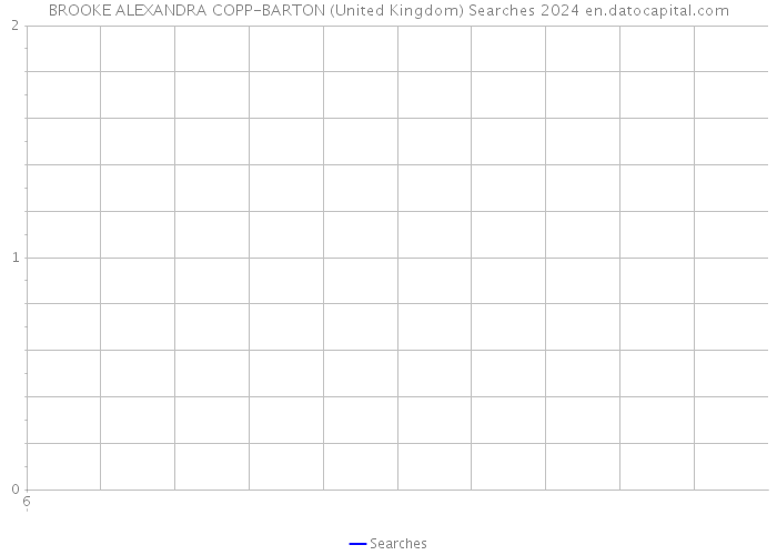 BROOKE ALEXANDRA COPP-BARTON (United Kingdom) Searches 2024 