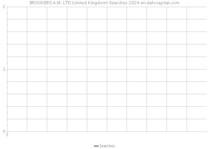 BROOKERS A.M. LTD (United Kingdom) Searches 2024 