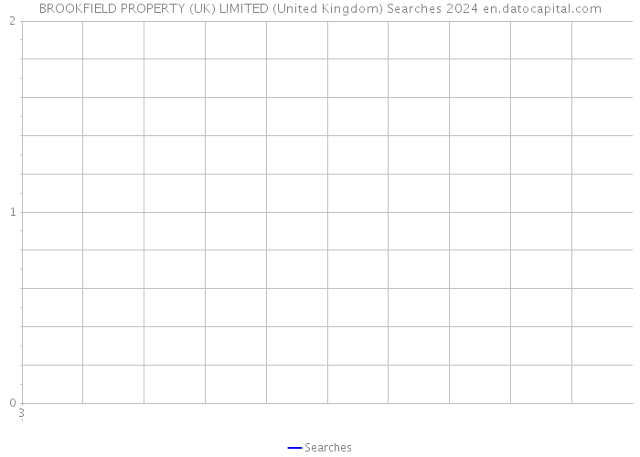 BROOKFIELD PROPERTY (UK) LIMITED (United Kingdom) Searches 2024 