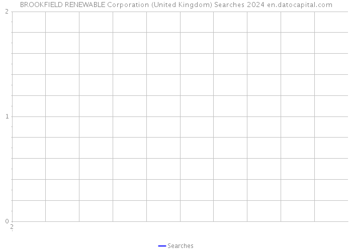 BROOKFIELD RENEWABLE Corporation (United Kingdom) Searches 2024 