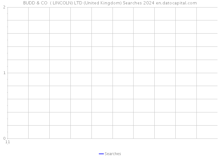 BUDD & CO ( LINCOLN) LTD (United Kingdom) Searches 2024 