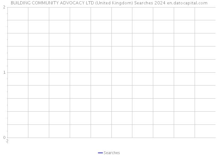 BUILDING COMMUNITY ADVOCACY LTD (United Kingdom) Searches 2024 