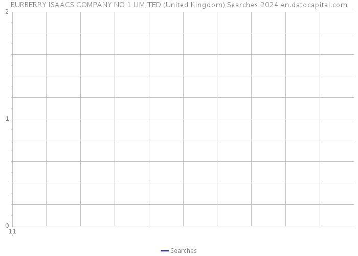 BURBERRY ISAACS COMPANY NO 1 LIMITED (United Kingdom) Searches 2024 