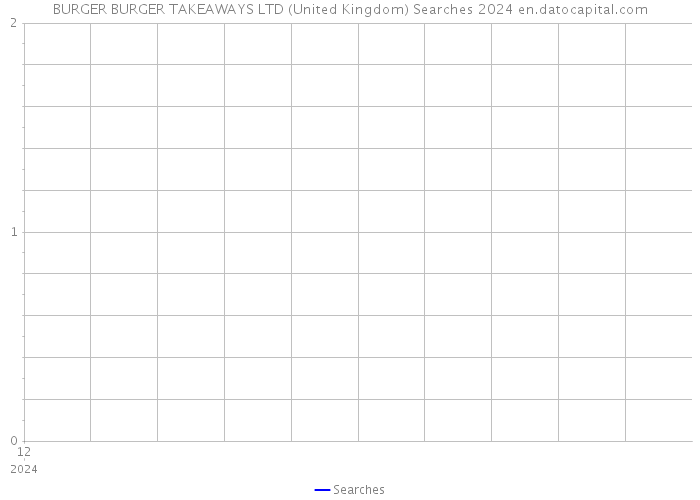 BURGER BURGER TAKEAWAYS LTD (United Kingdom) Searches 2024 