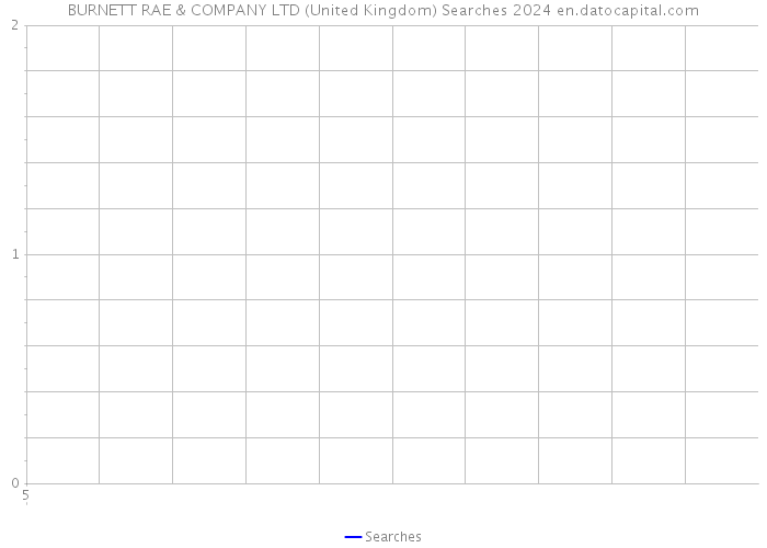 BURNETT RAE & COMPANY LTD (United Kingdom) Searches 2024 