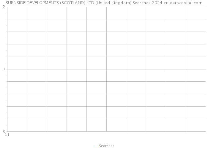 BURNSIDE DEVELOPMENTS (SCOTLAND) LTD (United Kingdom) Searches 2024 