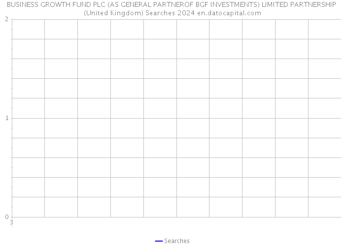 BUSINESS GROWTH FUND PLC (AS GENERAL PARTNEROF BGF INVESTMENTS) LIMITED PARTNERSHIP (United Kingdom) Searches 2024 