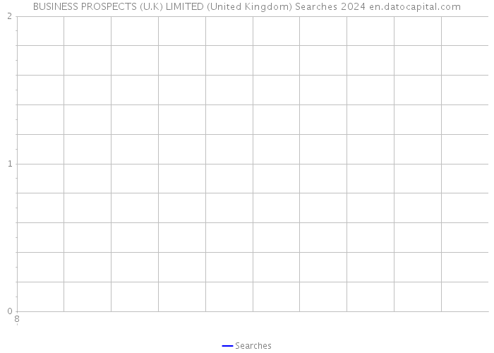 BUSINESS PROSPECTS (U.K) LIMITED (United Kingdom) Searches 2024 
