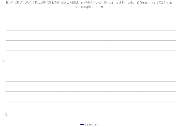 BYM CROYDON HOLDINGS LIMITED LIABILITY PARTNERSHIP (United Kingdom) Searches 2024 