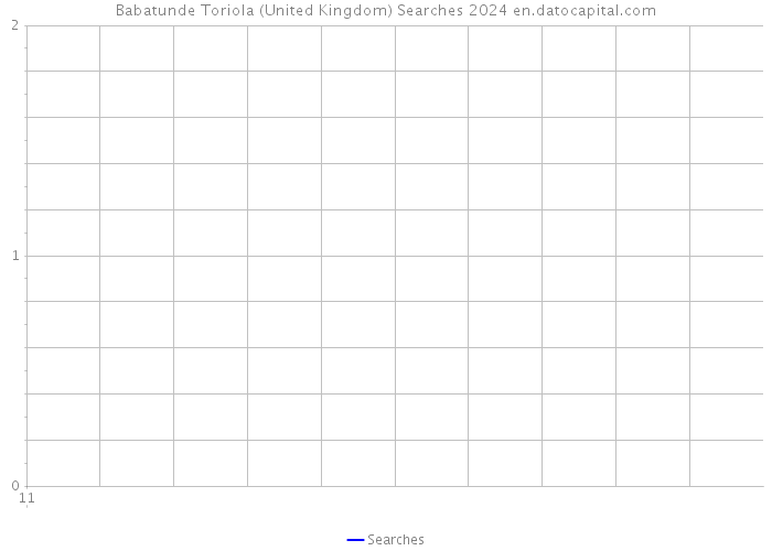 Babatunde Toriola (United Kingdom) Searches 2024 