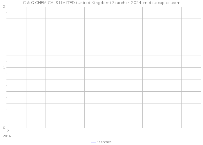 C & G CHEMICALS LIMITED (United Kingdom) Searches 2024 
