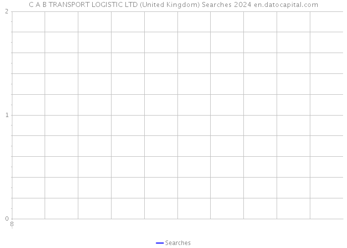 C A B TRANSPORT LOGISTIC LTD (United Kingdom) Searches 2024 