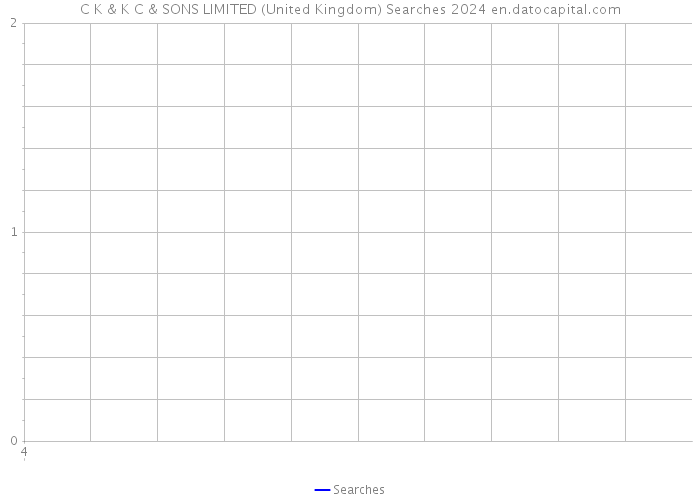 C K & K C & SONS LIMITED (United Kingdom) Searches 2024 