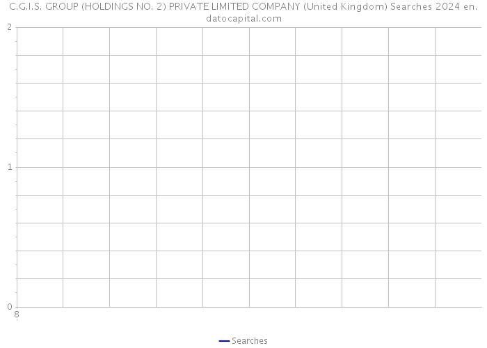 C.G.I.S. GROUP (HOLDINGS NO. 2) PRIVATE LIMITED COMPANY (United Kingdom) Searches 2024 