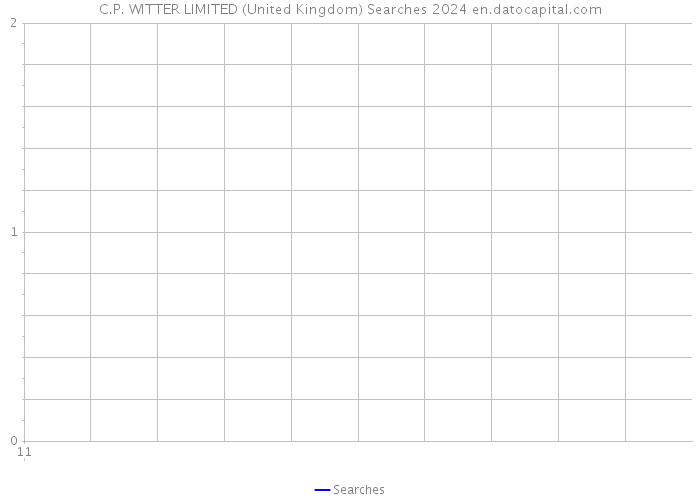 C.P. WITTER LIMITED (United Kingdom) Searches 2024 