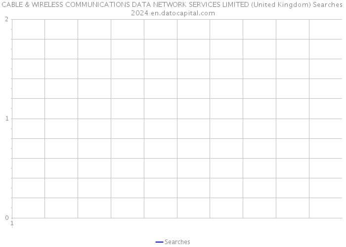CABLE & WIRELESS COMMUNICATIONS DATA NETWORK SERVICES LIMITED (United Kingdom) Searches 2024 