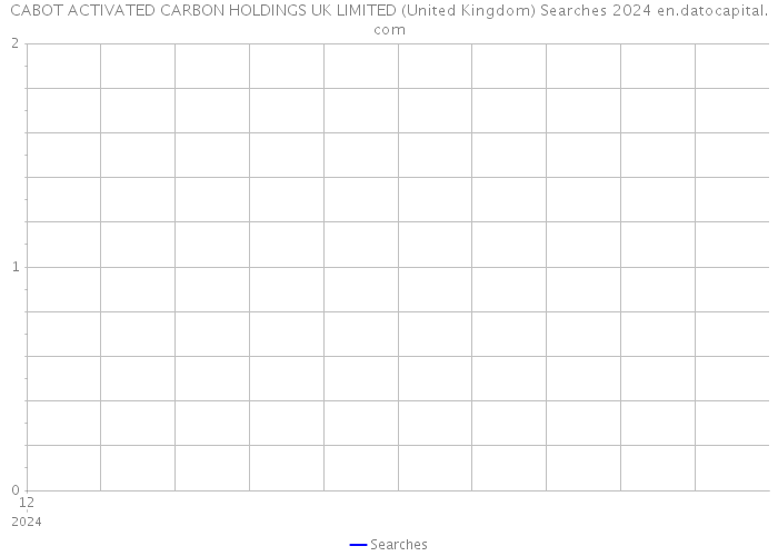 CABOT ACTIVATED CARBON HOLDINGS UK LIMITED (United Kingdom) Searches 2024 