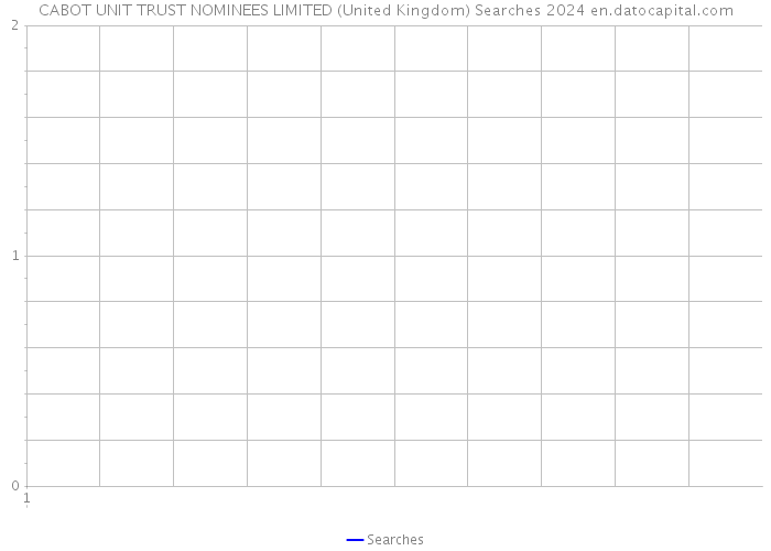 CABOT UNIT TRUST NOMINEES LIMITED (United Kingdom) Searches 2024 