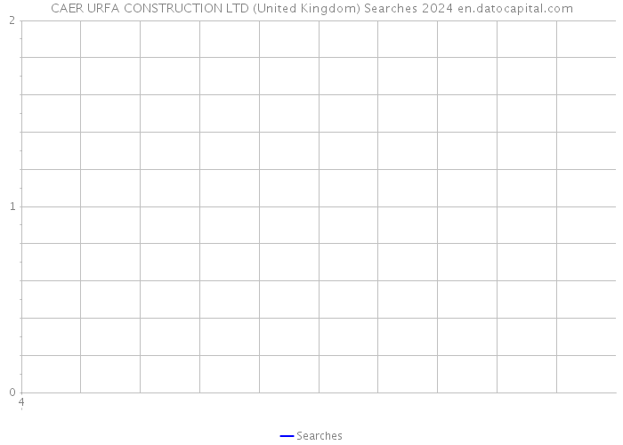 CAER URFA CONSTRUCTION LTD (United Kingdom) Searches 2024 