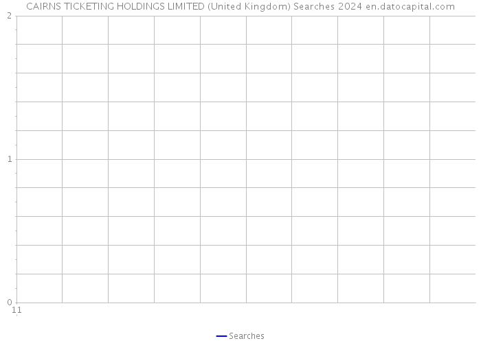 CAIRNS TICKETING HOLDINGS LIMITED (United Kingdom) Searches 2024 