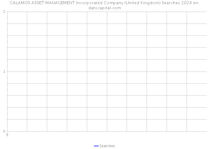 CALAMOS ASSET MANAGEMENT Incorporated Company (United Kingdom) Searches 2024 