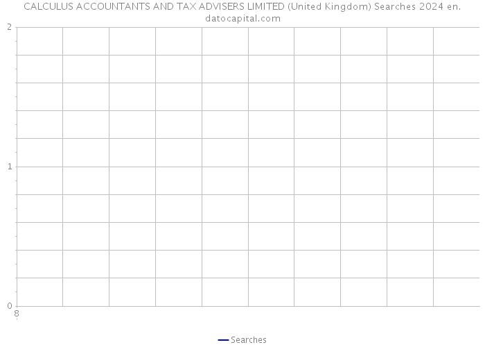 CALCULUS ACCOUNTANTS AND TAX ADVISERS LIMITED (United Kingdom) Searches 2024 