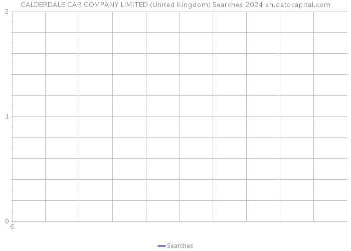 CALDERDALE CAR COMPANY LIMITED (United Kingdom) Searches 2024 