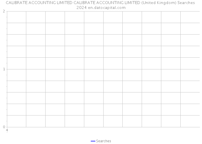 CALIBRATE ACCOUNTING LIMITED CALIBRATE ACCOUNTING LIMITED (United Kingdom) Searches 2024 