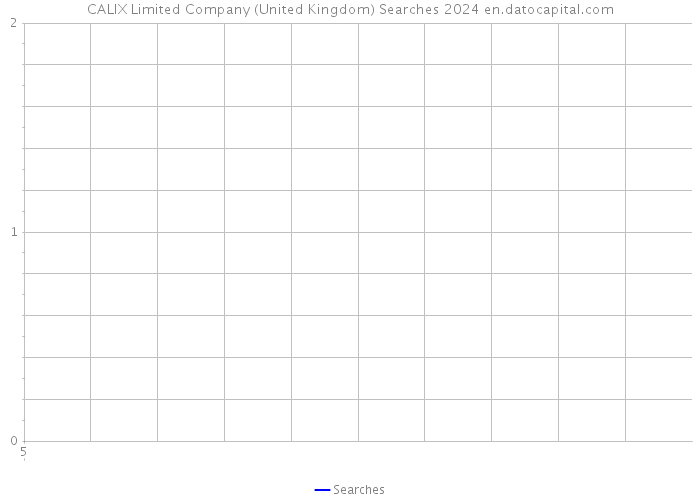 CALIX Limited Company (United Kingdom) Searches 2024 