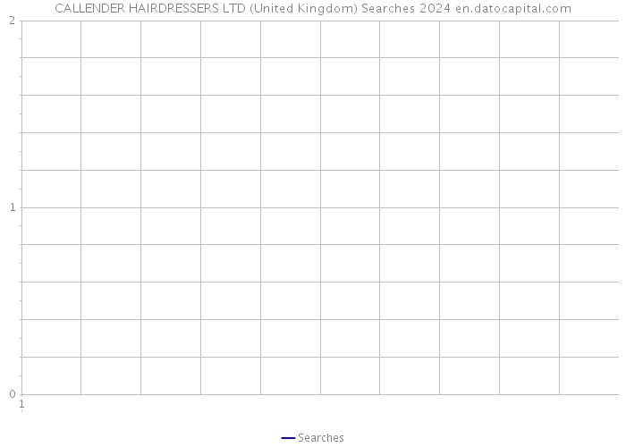 CALLENDER HAIRDRESSERS LTD (United Kingdom) Searches 2024 